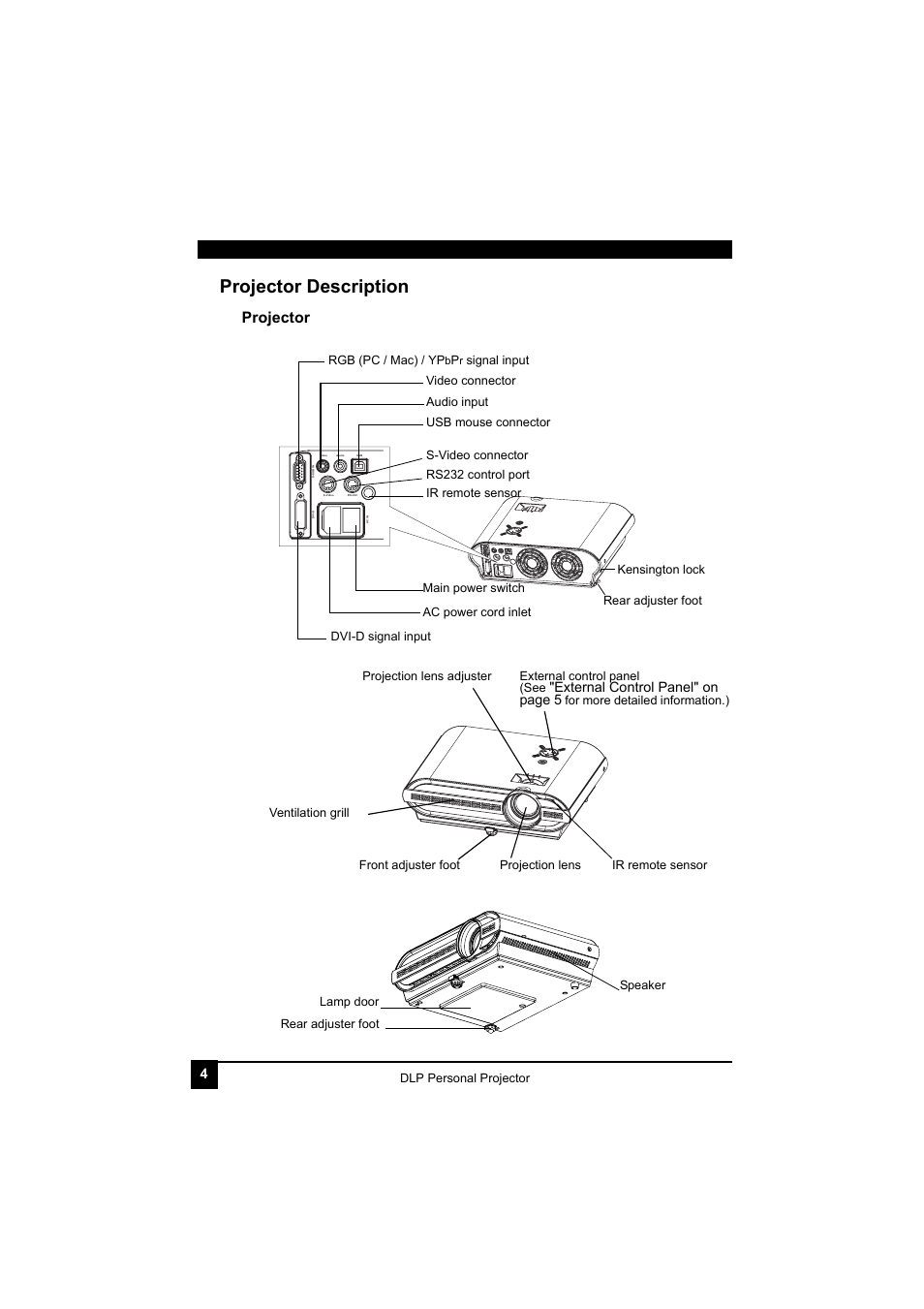 Projector description, Projector, External control panel" on page 5 | LG RDJT52 1024X768 XGA User Manual | Page 8 / 36