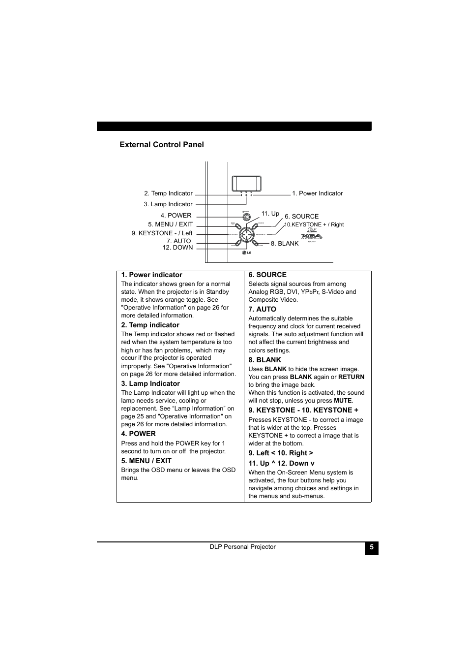 External control panel | LG RDJT52 1024X768 XGA User Manual | Page 9 / 36