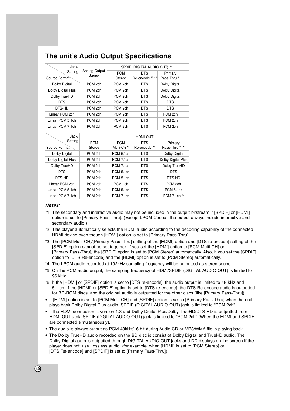 The unit’s audio output specifications | LG BD300 User Manual | Page 40 / 44