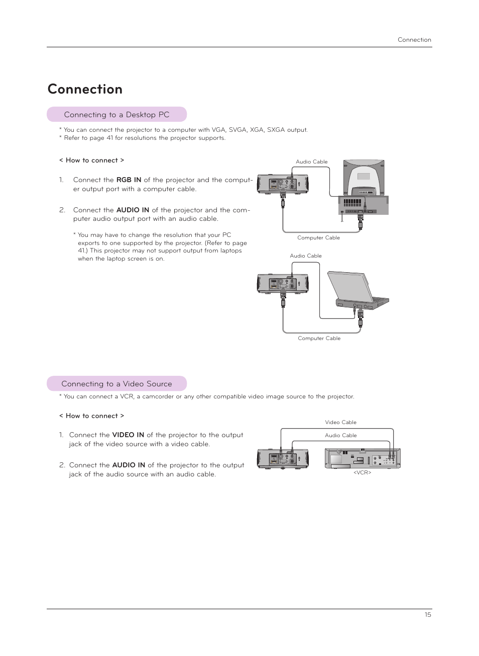 Connection, Connecting to a desktop pc, Connecting to a video source | LG HX301G User Manual | Page 15 / 44