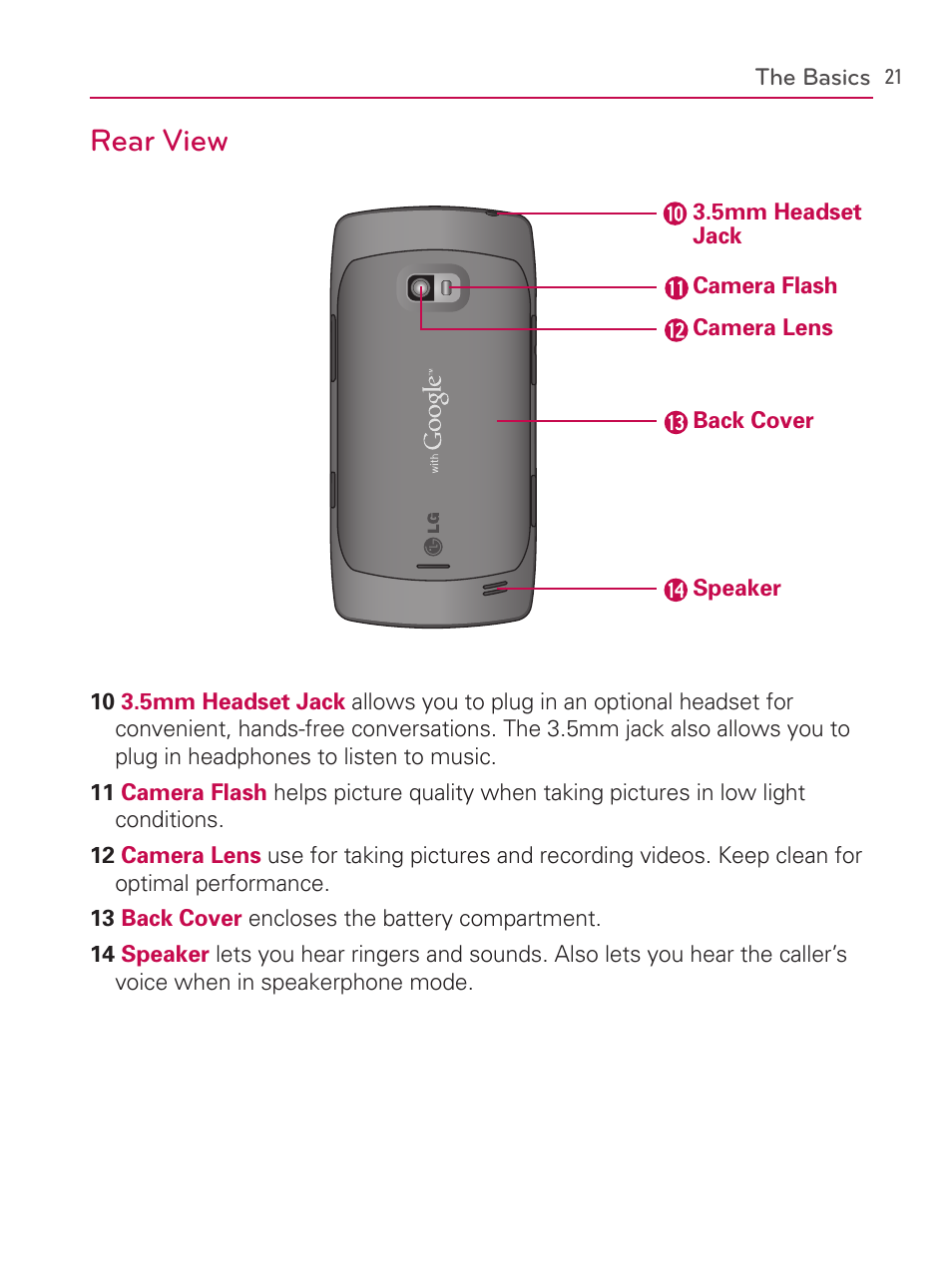 Rear view | LG AS740 User Manual | Page 22 / 308