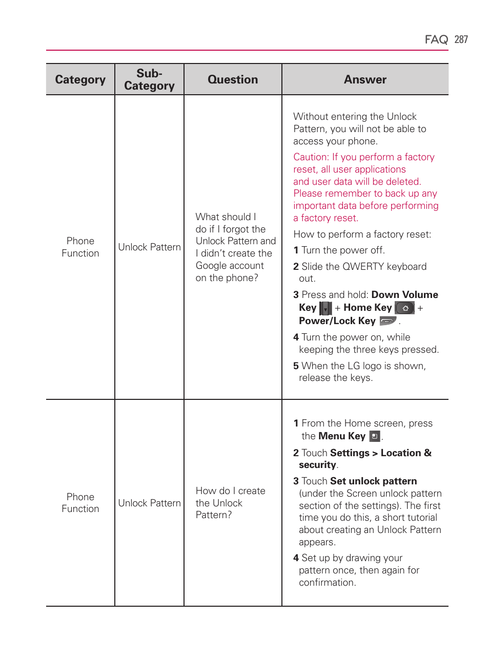 LG AS740 User Manual | Page 288 / 308