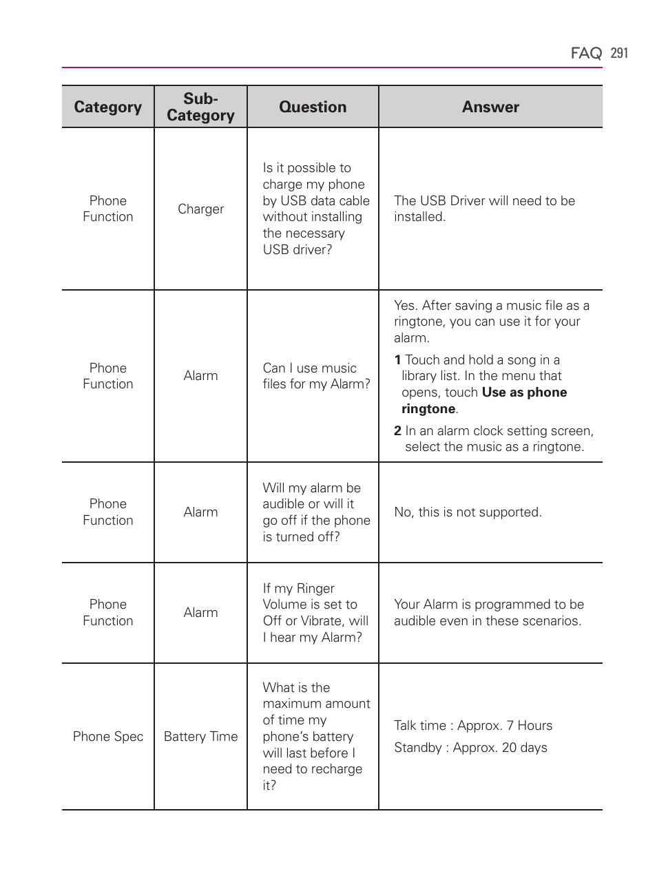 LG AS740 User Manual | Page 292 / 308