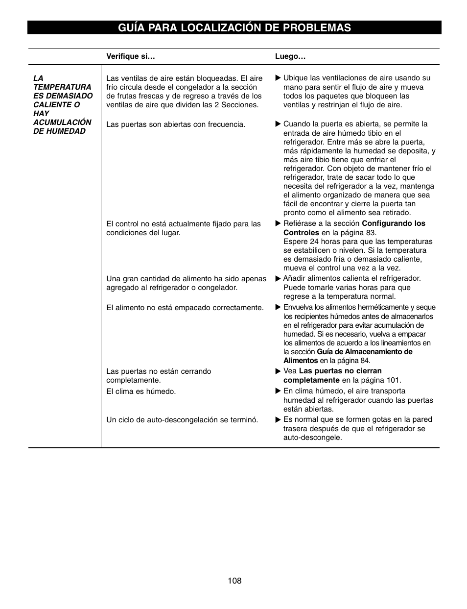 Guía para localización de problemas | LG LFX21970 User Manual | Page 108 / 109