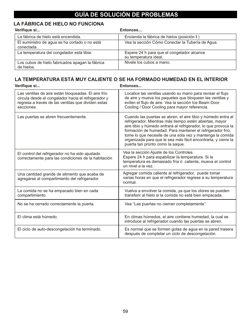 Guía de solución de problemas | LG LFC23760 User Manual | Page 59 / 60