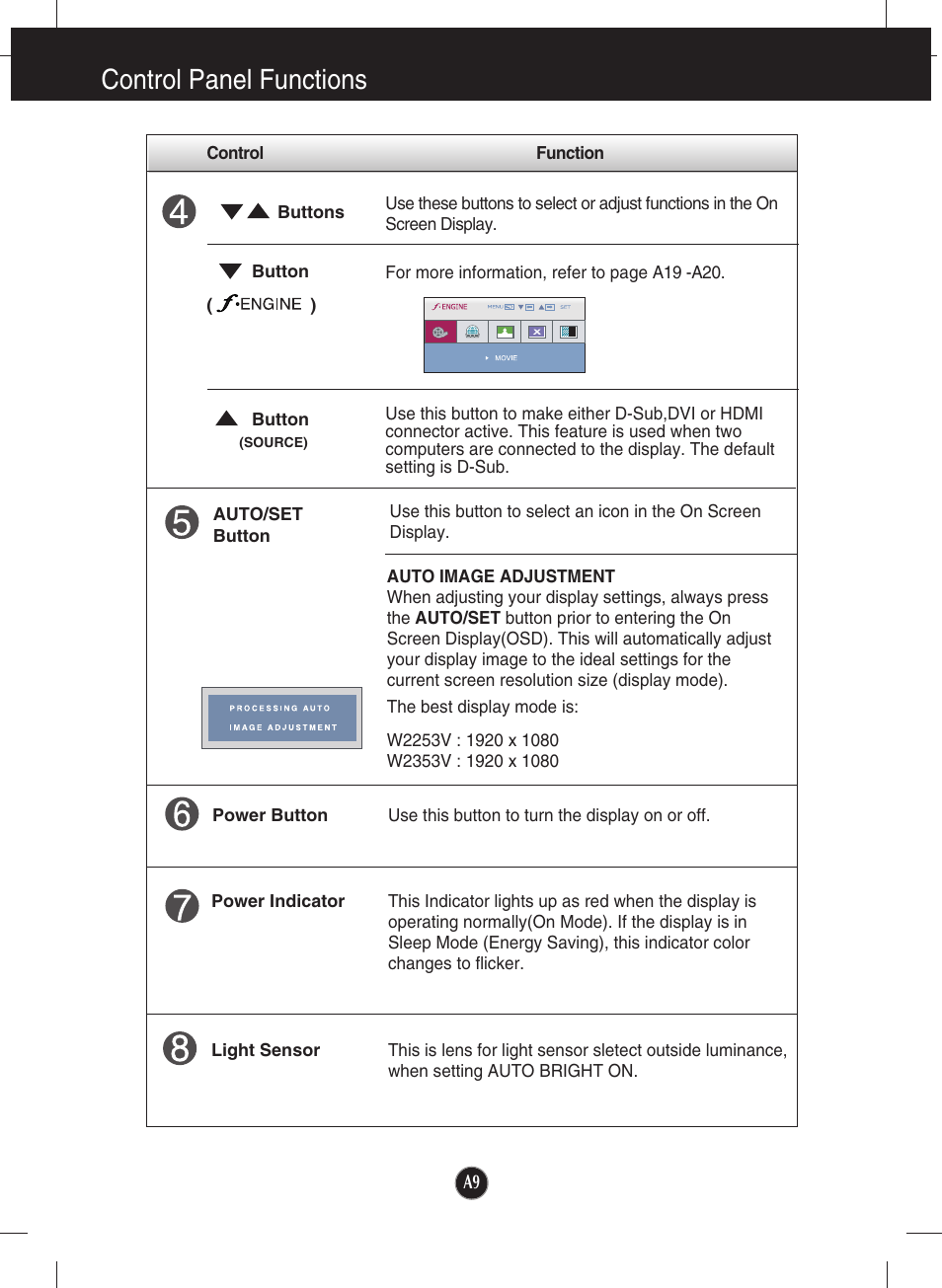 Control panel functions | LG W2353V User Manual | Page 10 / 28