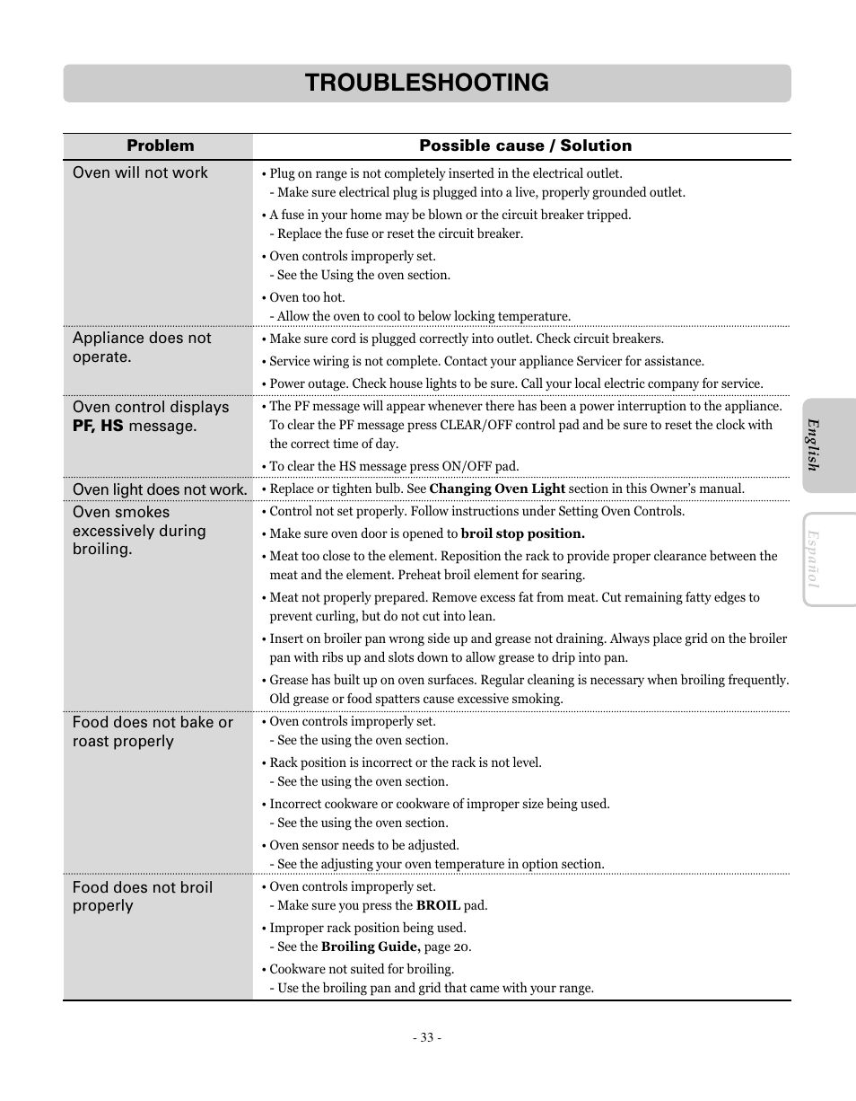 Troubleshooting | LG LRE30755SW User Manual | Page 33 / 72