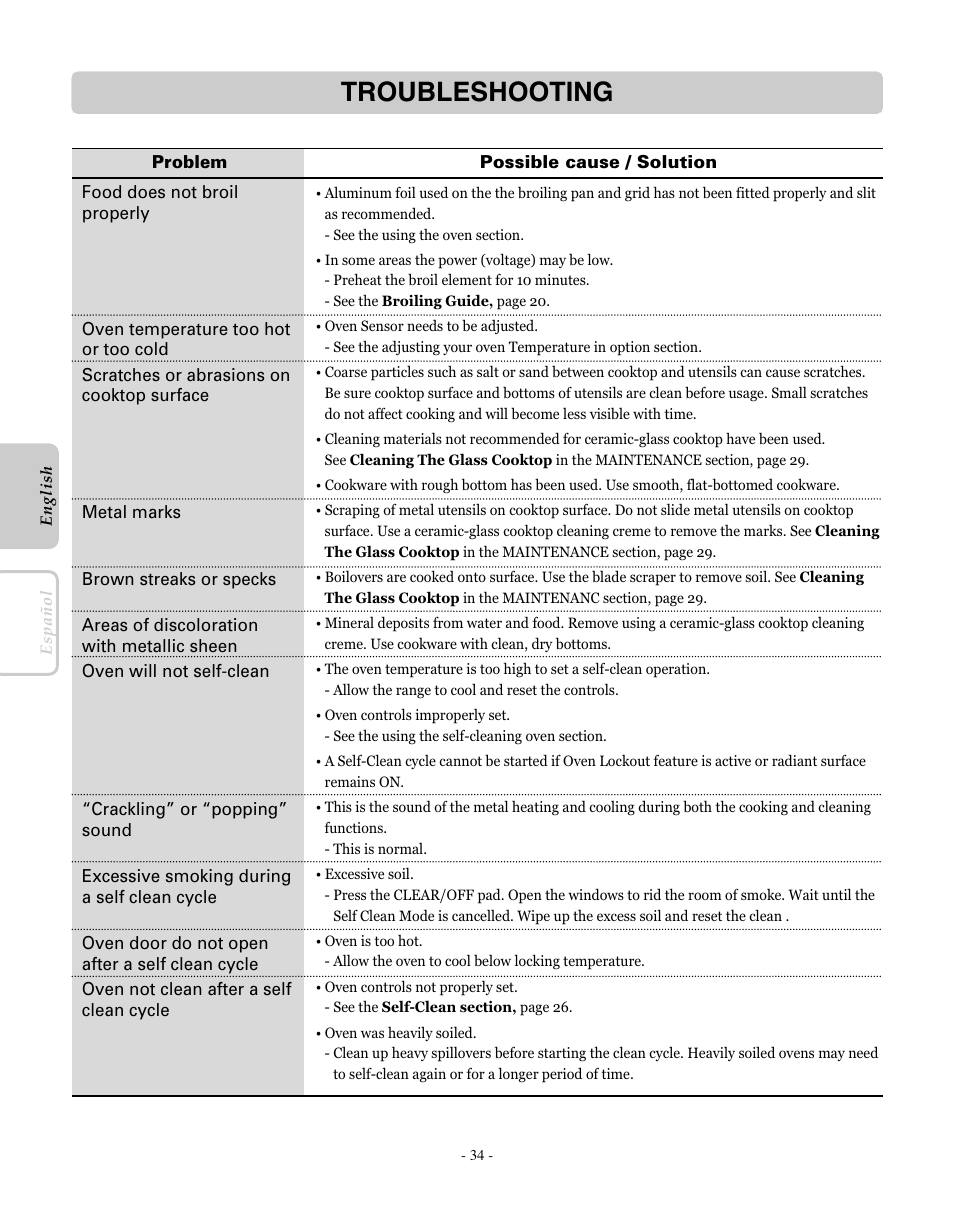 Troubleshooting | LG LRE30755SW User Manual | Page 34 / 72