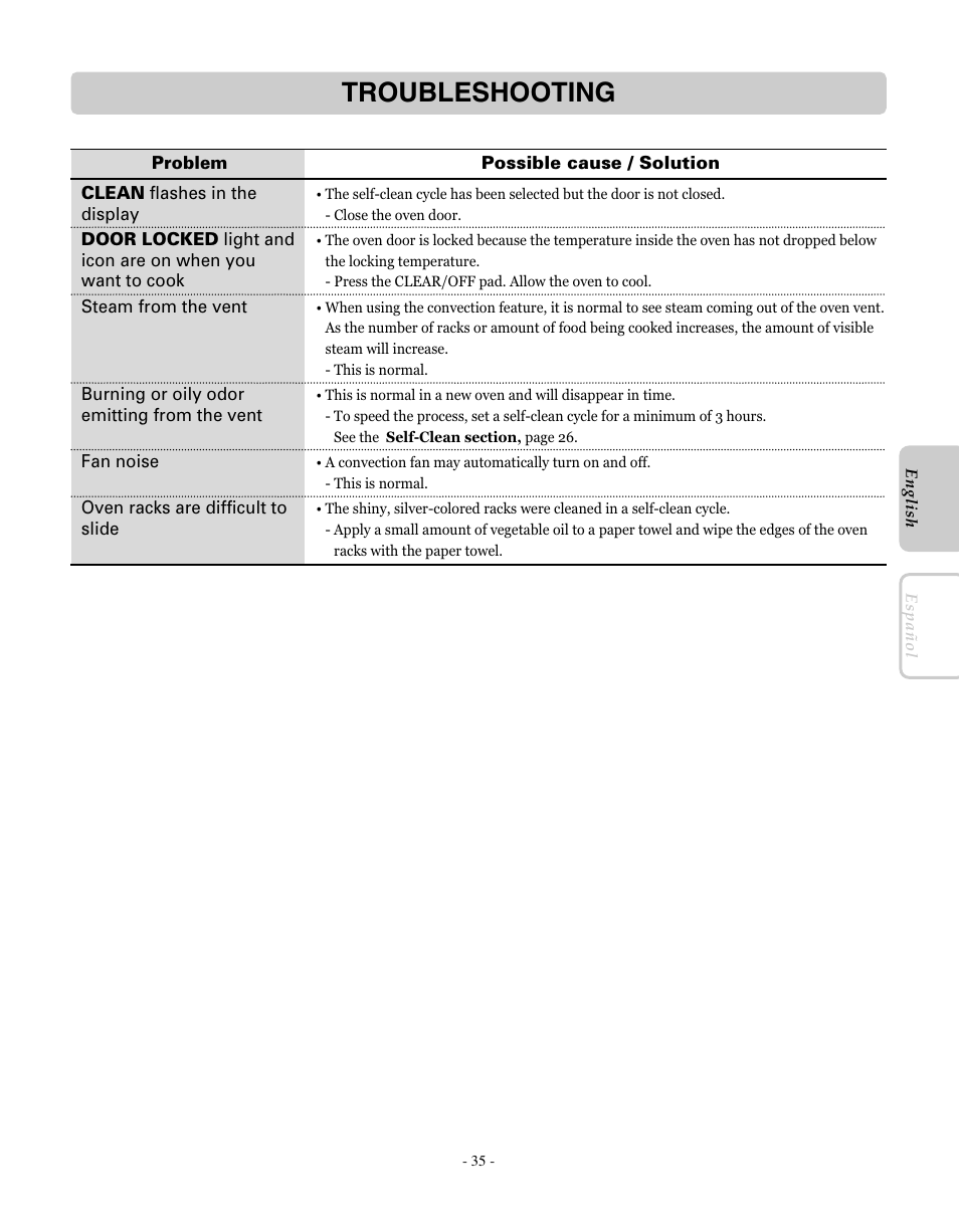 Troubleshooting | LG LRE30755SW User Manual | Page 35 / 72
