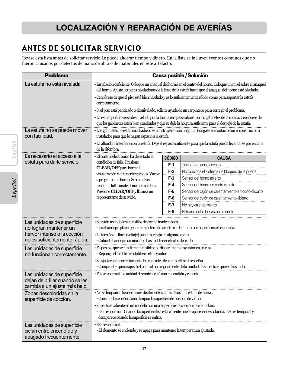 Localización y reparación de averías, Antes de solicitar servicio | LG LRE30755SW User Manual | Page 68 / 72