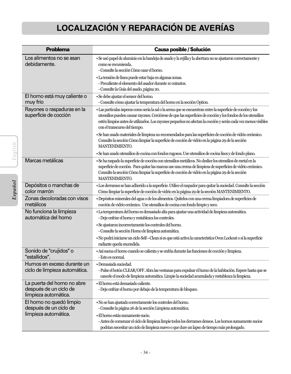Localización y reparación de averías | LG LRE30755SW User Manual | Page 70 / 72