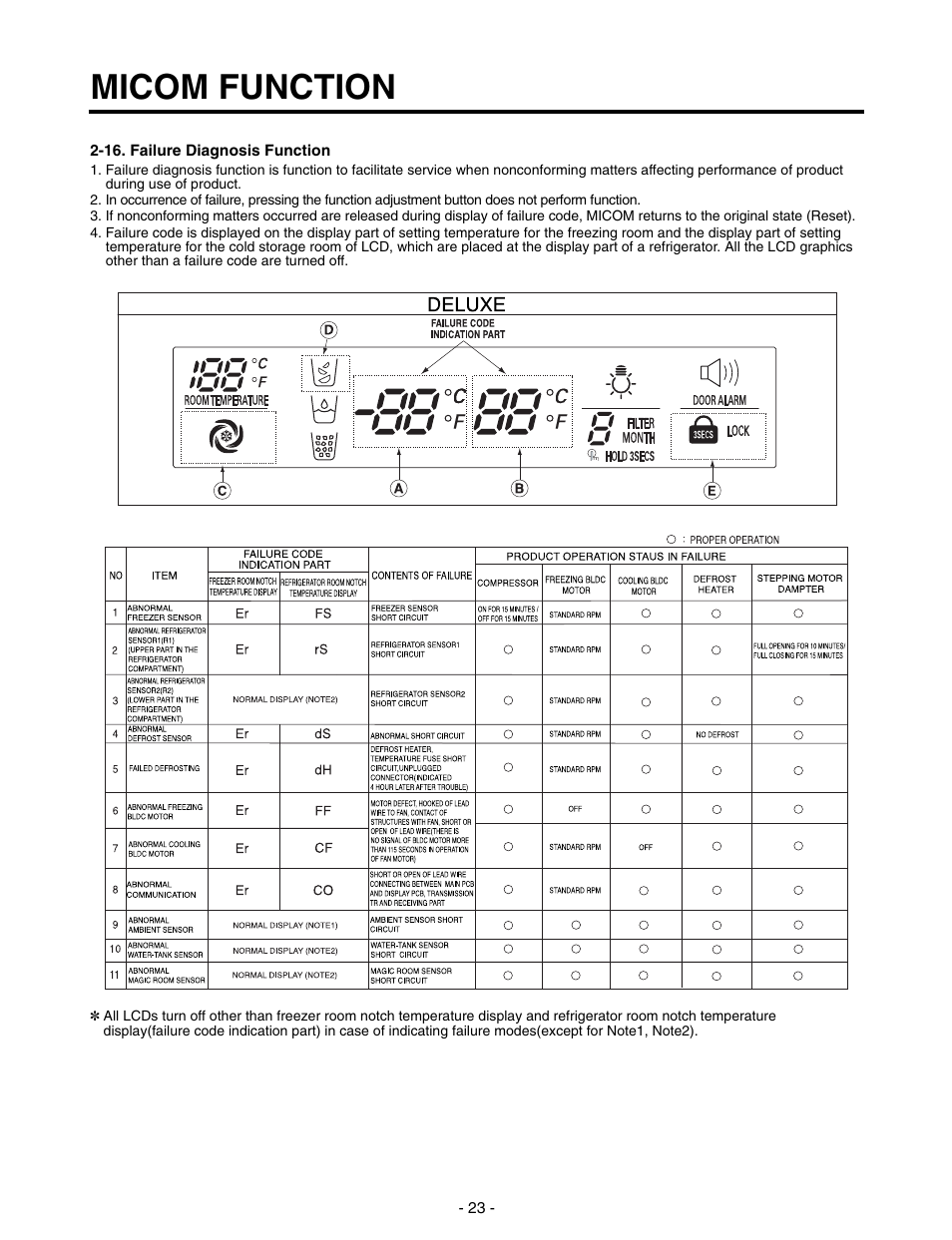 Micom function | LG SXS GR-P257/L257 User Manual | Page 25 / 99