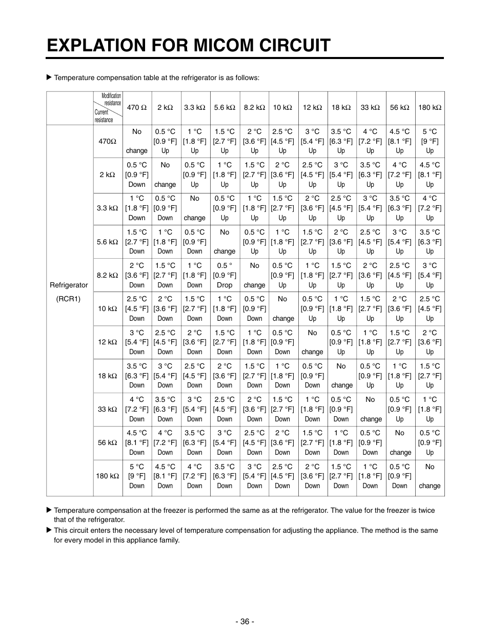 Explation for micom circuit | LG SXS GR-P257/L257 User Manual | Page 38 / 99
