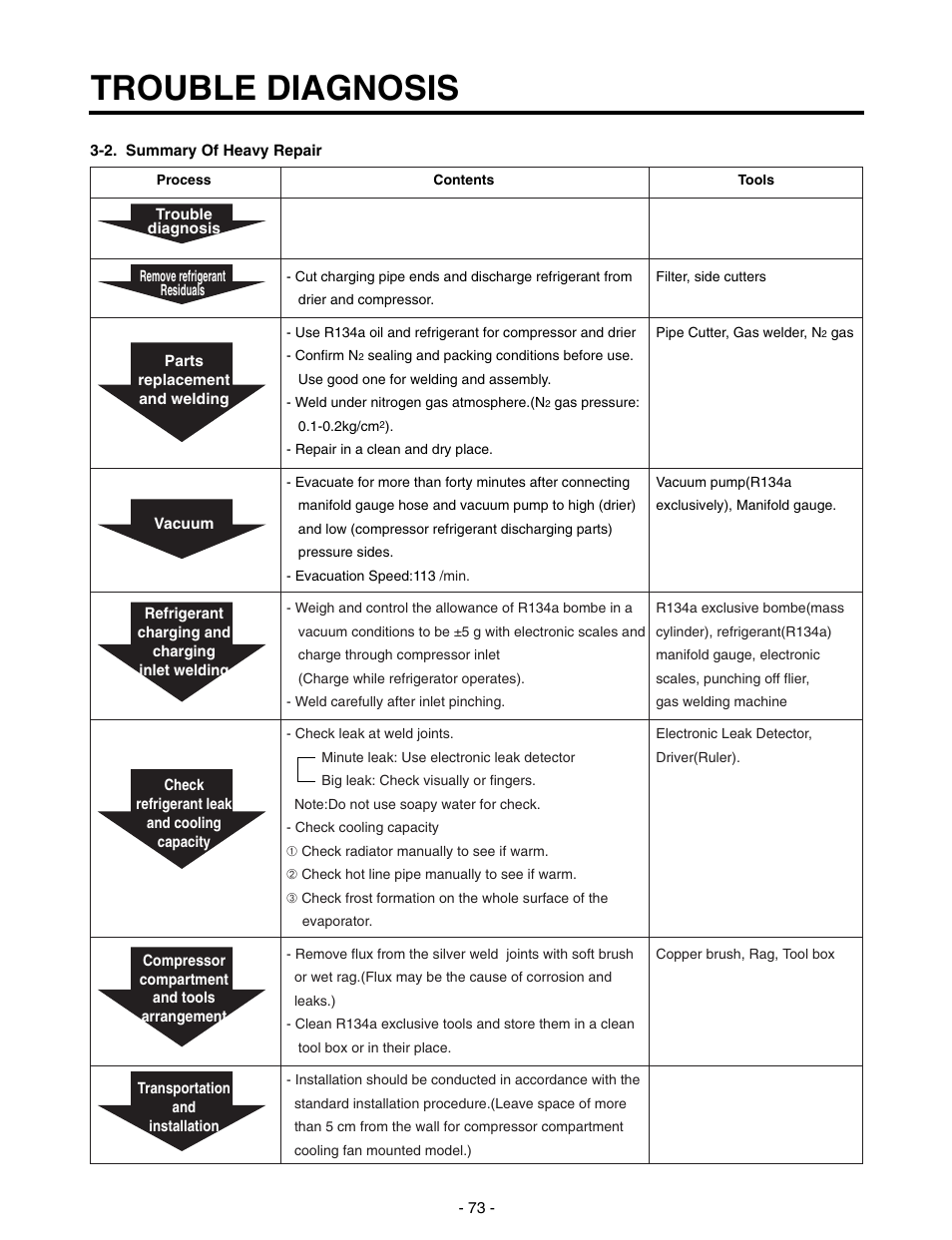 Trouble diagnosis | LG SXS GR-P257/L257 User Manual | Page 75 / 99