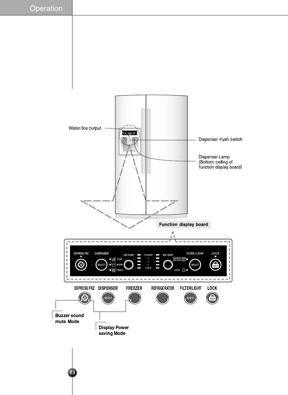 Starting adjusting the temperatures and functions, Operation | LG LSC 26905TT User Manual | Page 13 / 31
