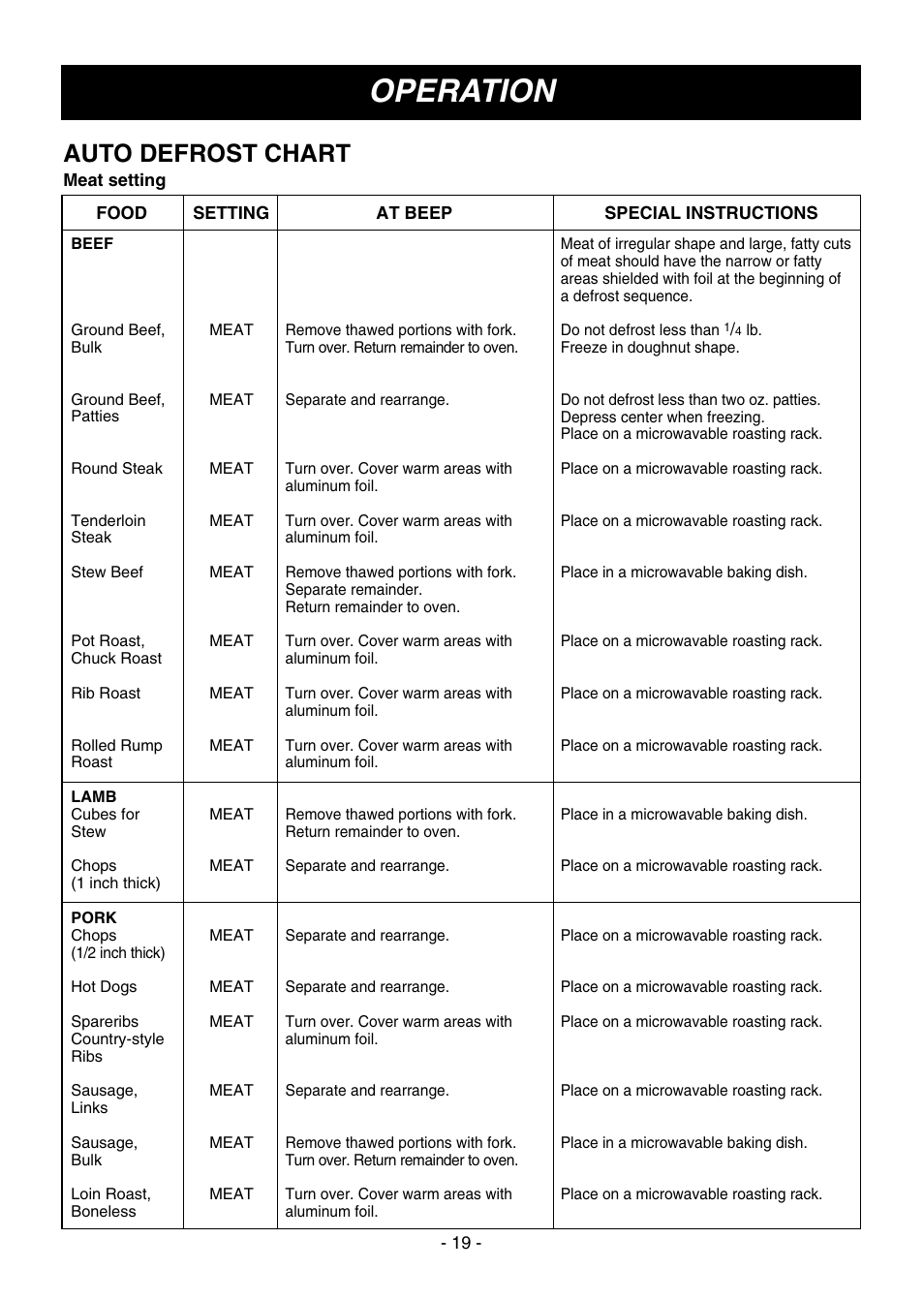 Operation, Auto defrost chart | LG LMV1650SW User Manual | Page 19 / 32