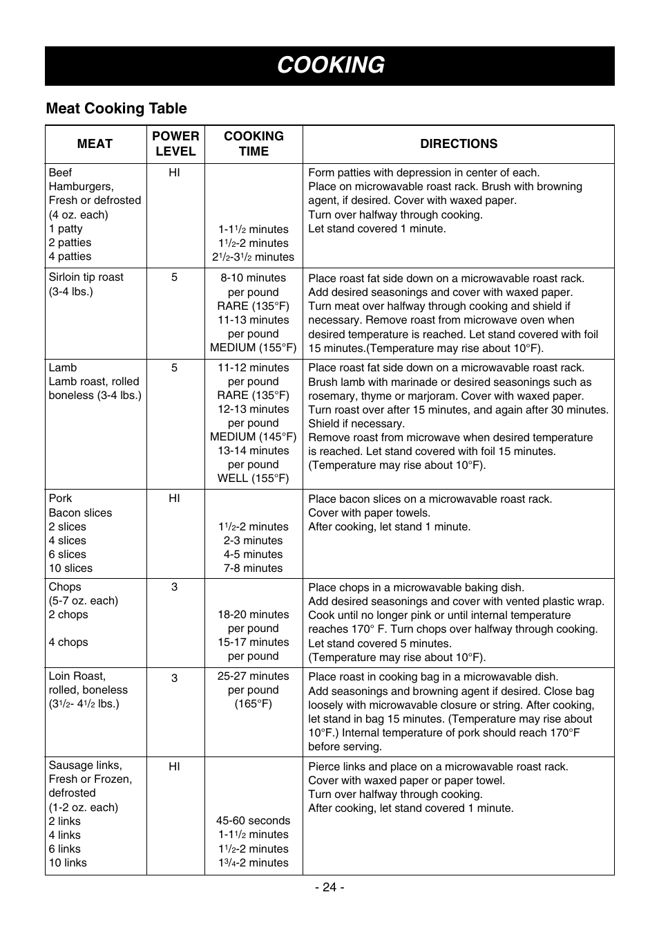 Cooking, Meat cooking table | LG LMV1650SW User Manual | Page 24 / 32