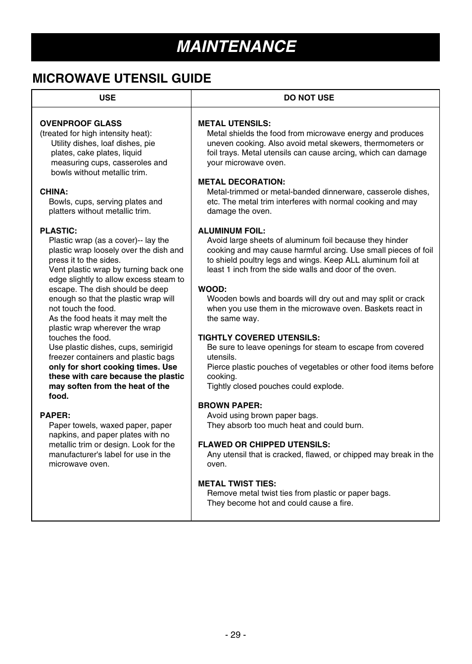 Maintenance, Microwave utensil guide | LG LMV1650SW User Manual | Page 29 / 32