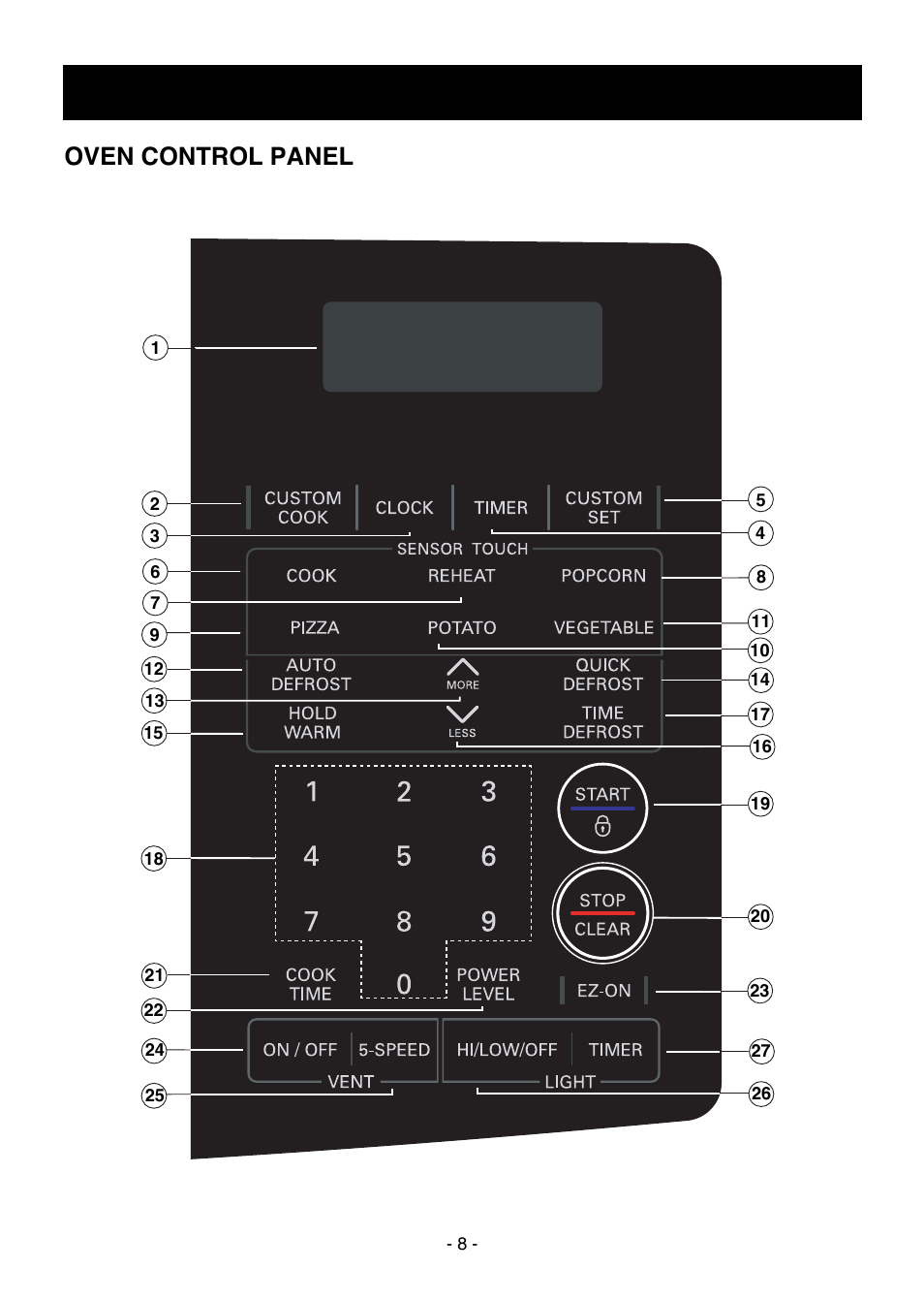 Information, Oven control panel | LG LMV1650SW User Manual | Page 8 / 32