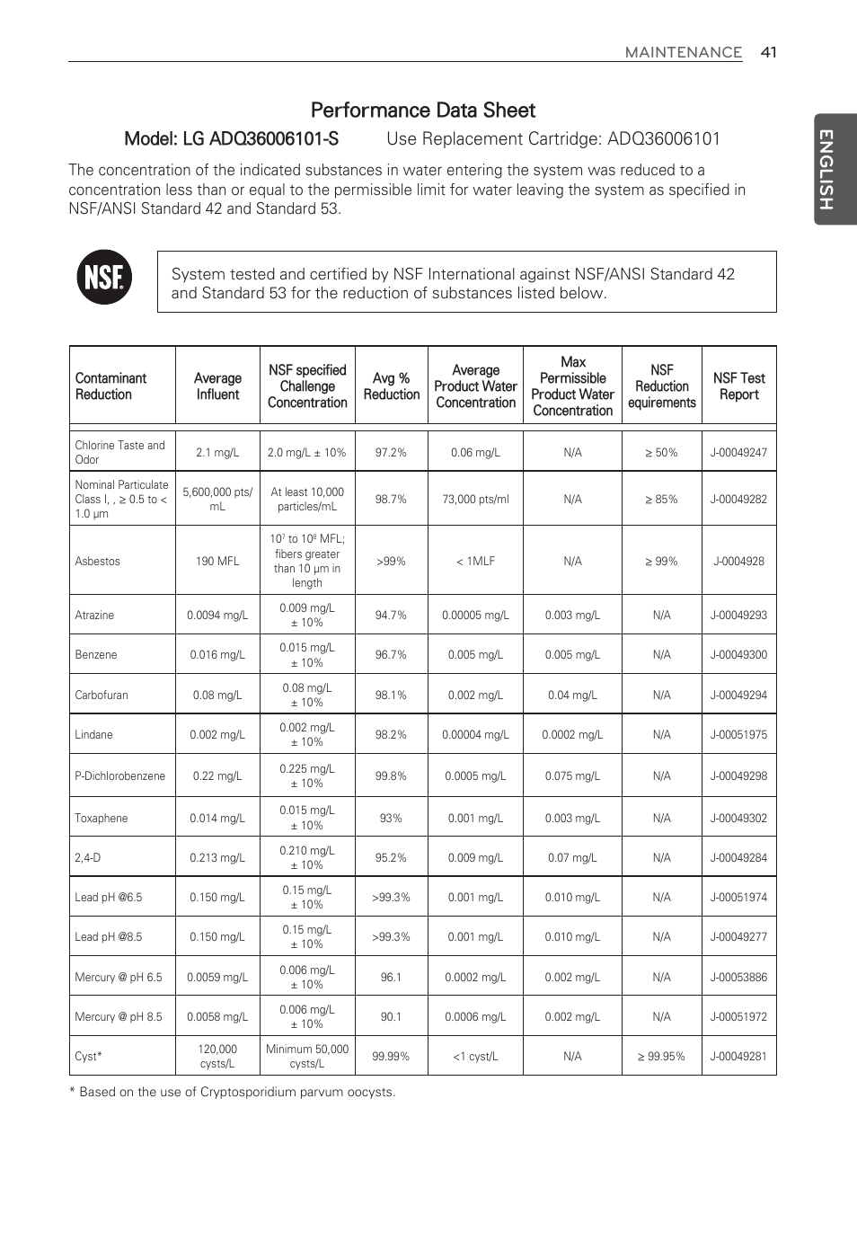 Performance data sheet, English, 41 maintenance | LG French Door Refrigerator MFL62184416 User Manual | Page 41 / 61