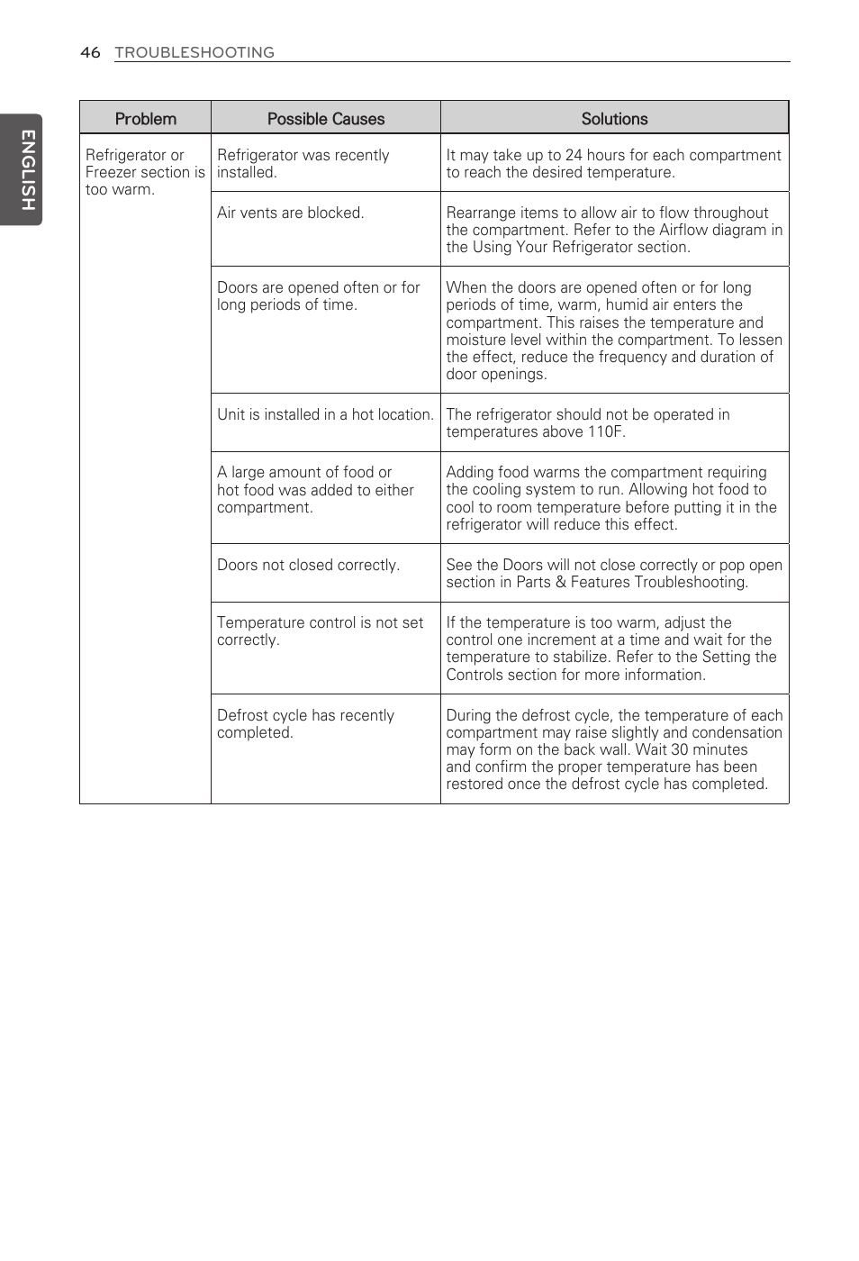 English | LG French Door Refrigerator MFL62184416 User Manual | Page 46 / 61