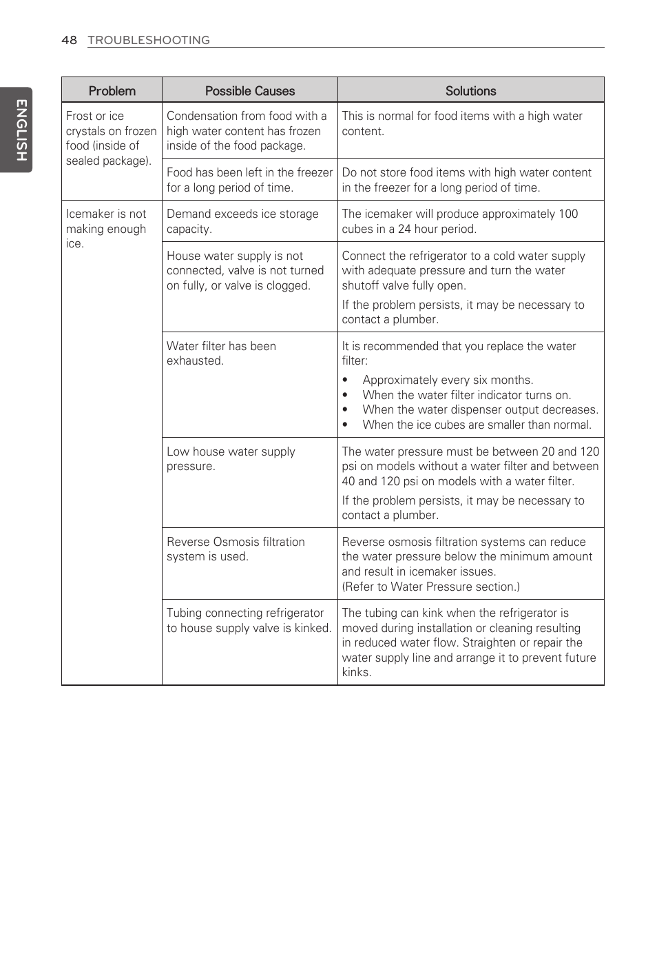 English | LG French Door Refrigerator MFL62184416 User Manual | Page 48 / 61