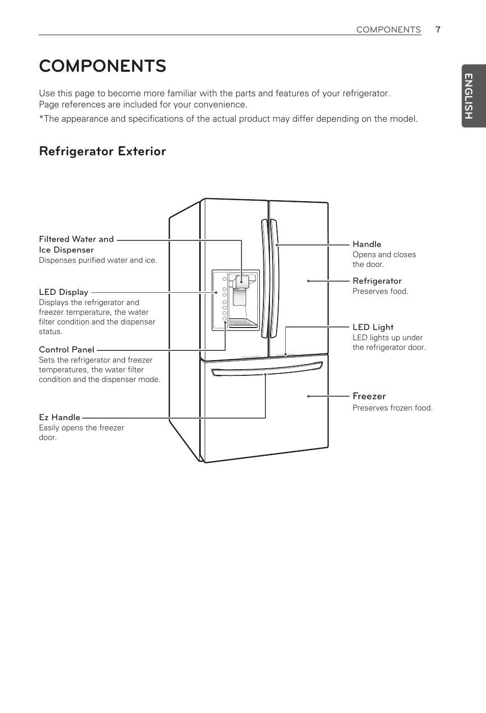 Components, Refrigerator exterior | LG French Door Refrigerator MFL62184416 User Manual | Page 7 / 61