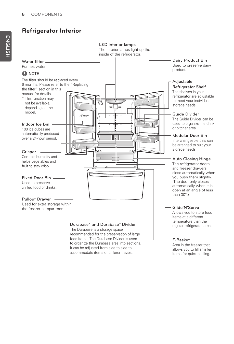 Refrigerator interior, English | LG French Door Refrigerator MFL62184416 User Manual | Page 8 / 61