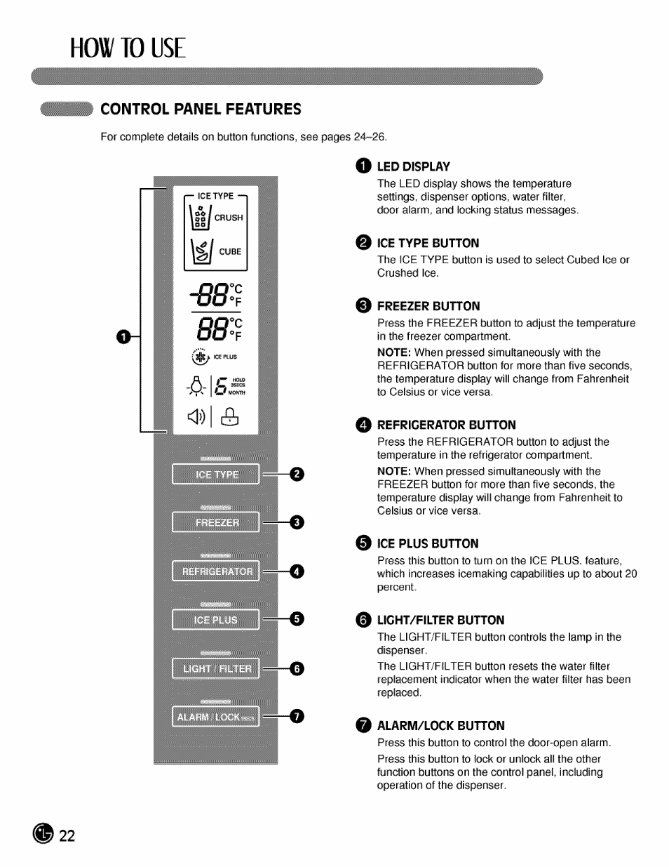 Control panel features, O led display, Ice type button | 0 freezer button, O refrigerator button, 0 ice plus button, Licht/filter button, Alarm/lock button, Control, Panel features | LG LMX21984 User Manual | Page 22 / 46