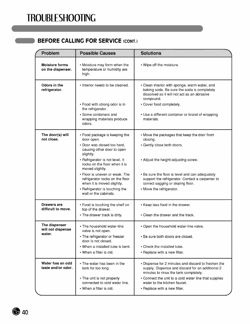 Before calling for service ccontj, Troubleshooting, Before calling for service | LG LMX21984 User Manual | Page 40 / 46