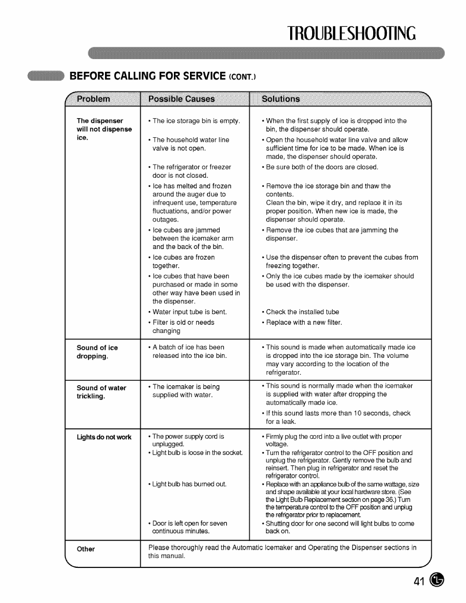 Before calling for service (cont, Troubleshooting, Before calling for service | LG LMX21984 User Manual | Page 41 / 46