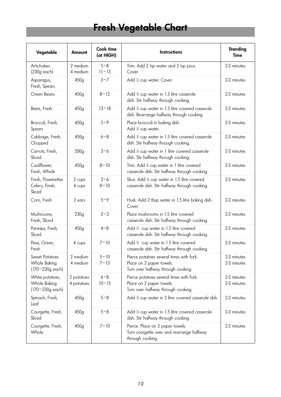 Fresh vegetable chart | LG MS-192W User Manual | Page 10 / 14