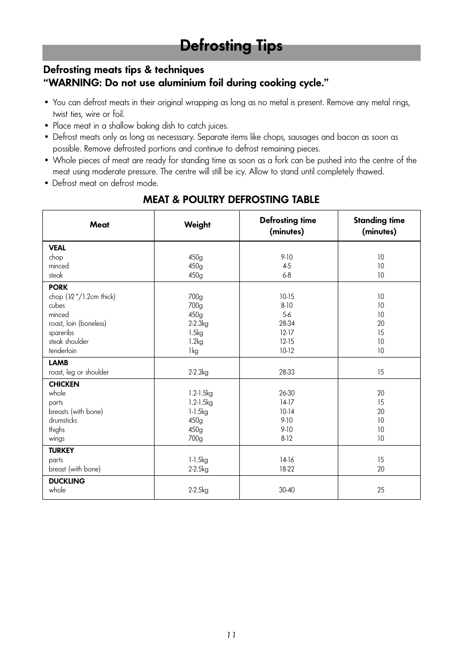 Defrosting tips, Meat & poultry defrosting table | LG MS-192W User Manual | Page 11 / 14