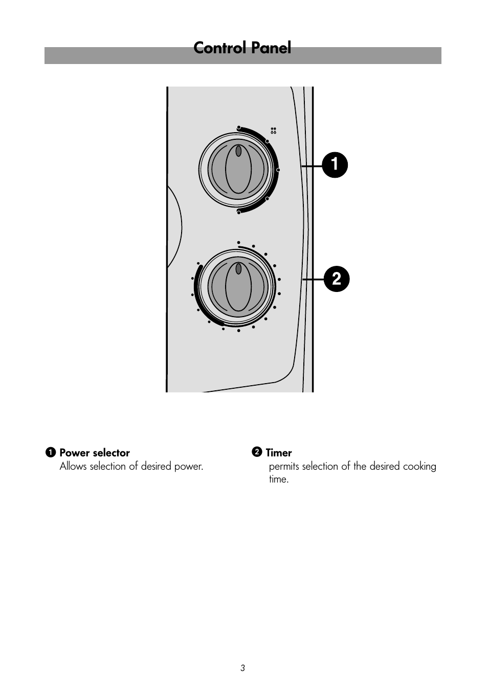 Control panel, Watt | LG MS-192W User Manual | Page 3 / 14