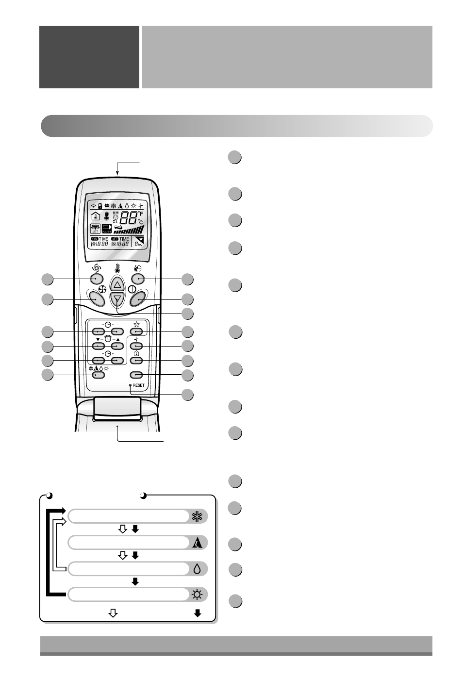 About the remote control on the system, Features of the remote control, Operating instructions | LG 6720 YS User Manual | Page 6 / 19