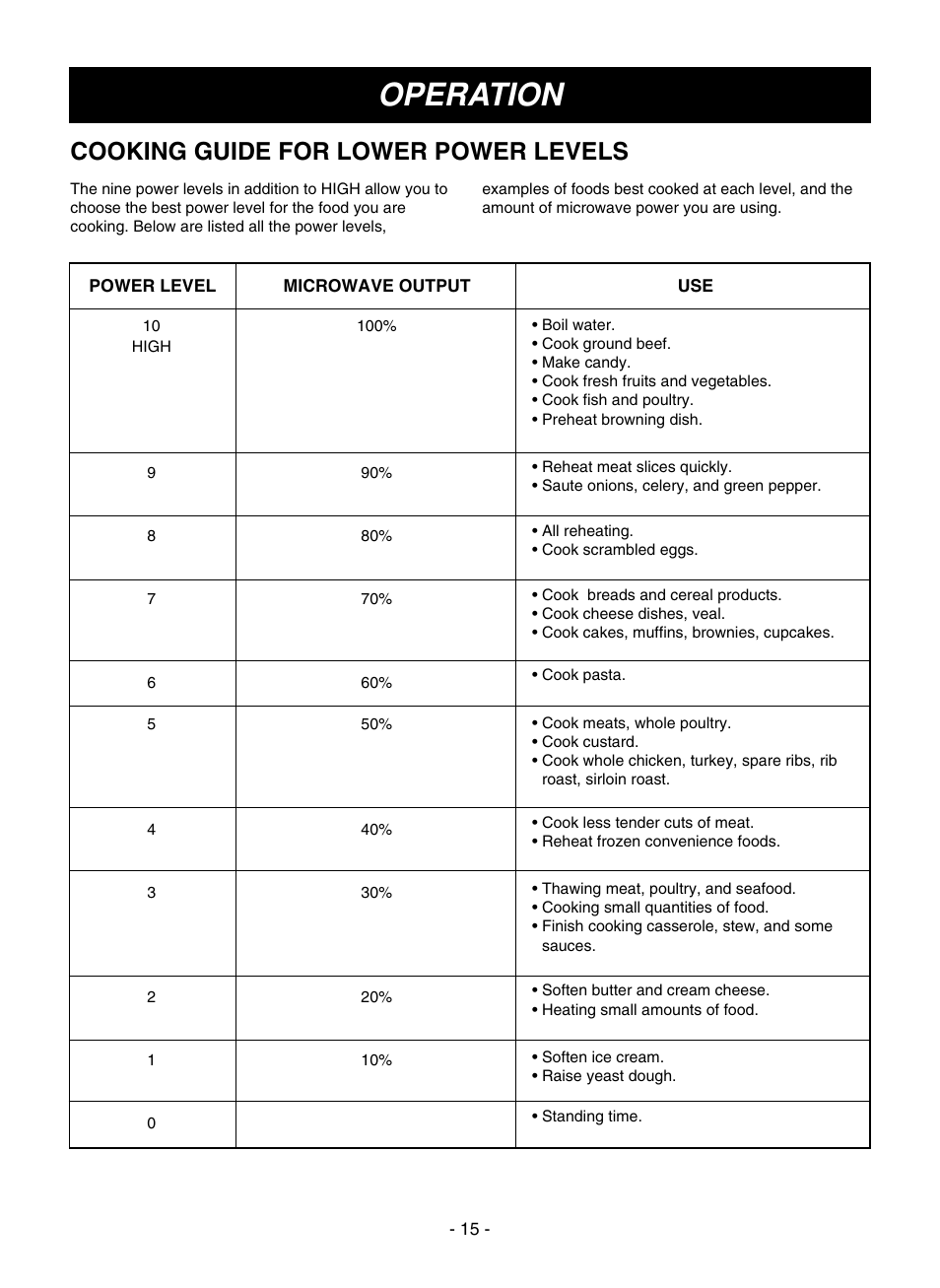 Operation, Cooking guide for lower power levels | LG LMVM1935T User Manual | Page 15 / 36