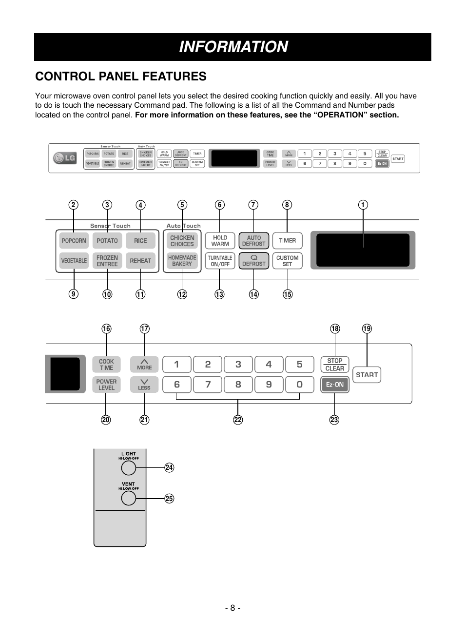 Information, Control panel features | LG LMVM1935T User Manual | Page 8 / 36