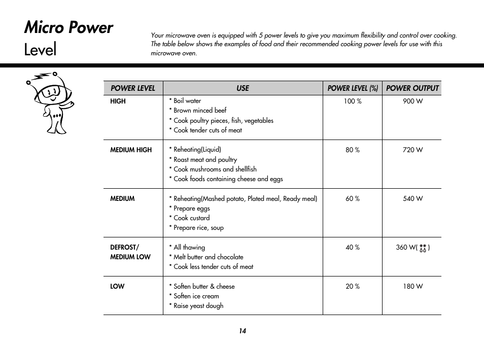 Micro power level | LG MC9280XC User Manual | Page 14 / 56