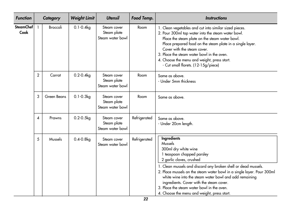 LG MC9280XC User Manual | Page 22 / 56