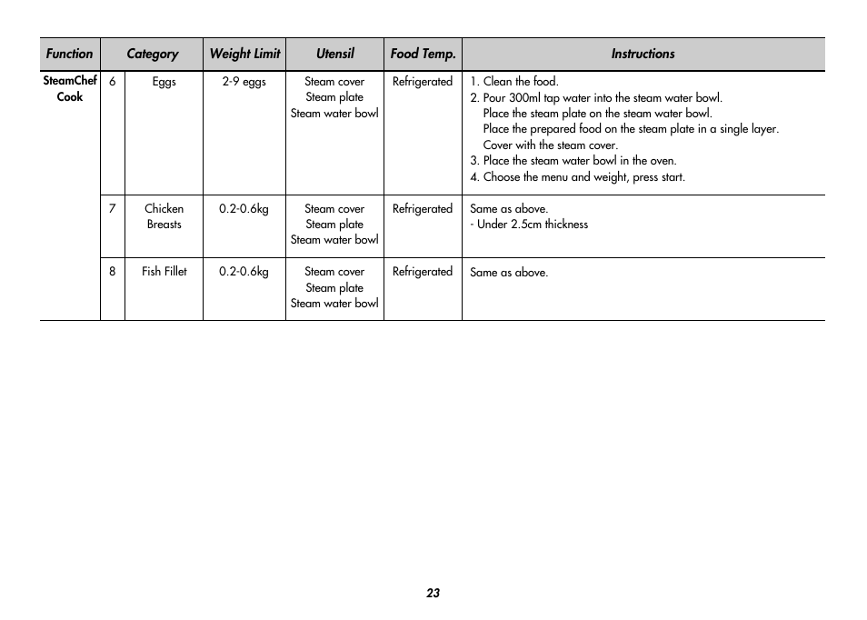 LG MC9280XC User Manual | Page 23 / 56