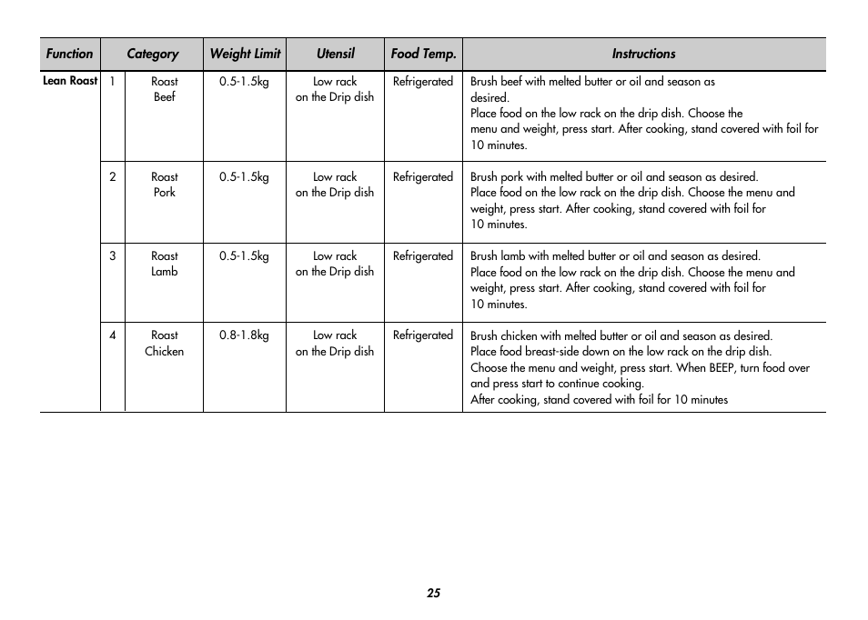 LG MC9280XC User Manual | Page 25 / 56