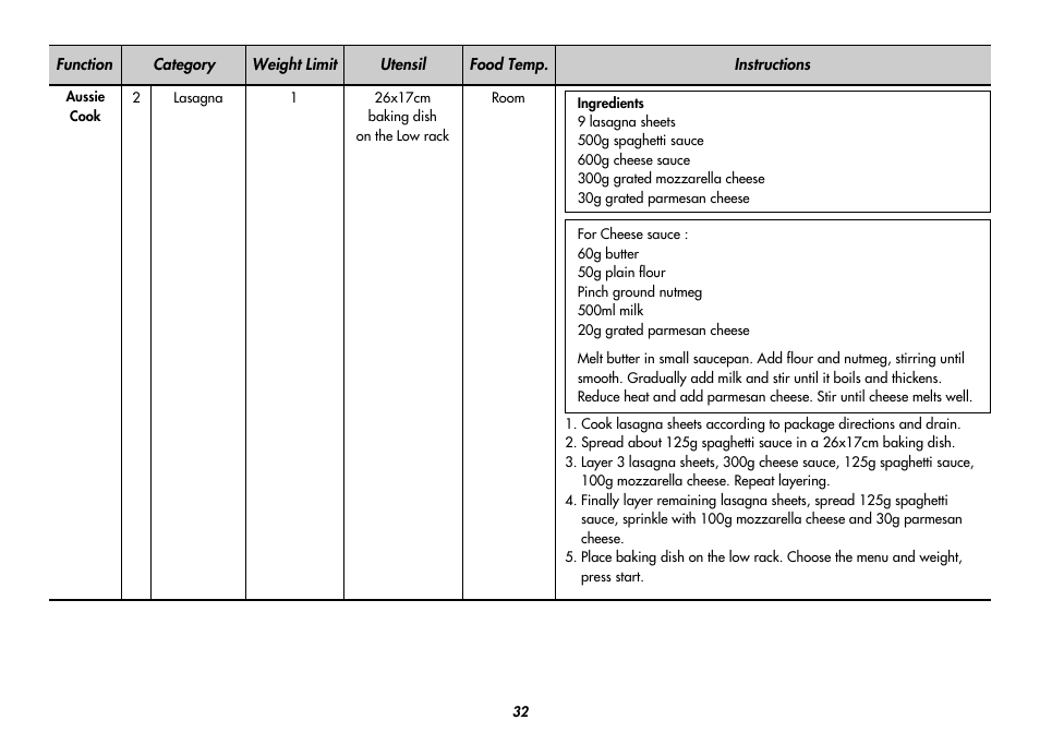 LG MC9280XC User Manual | Page 32 / 56