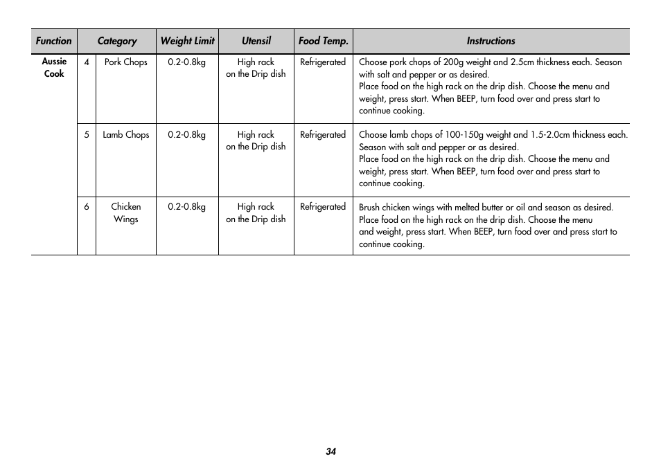 LG MC9280XC User Manual | Page 34 / 56