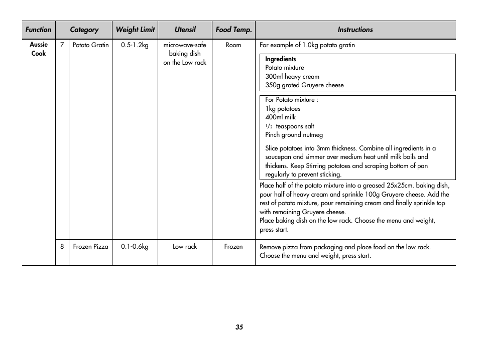 LG MC9280XC User Manual | Page 35 / 56