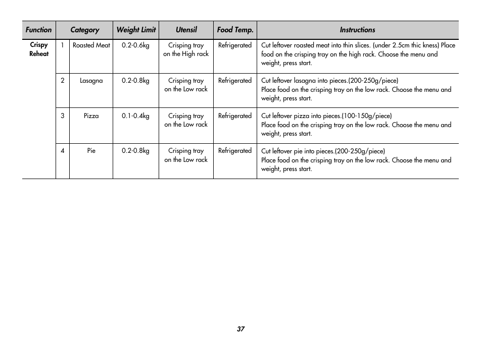 LG MC9280XC User Manual | Page 37 / 56