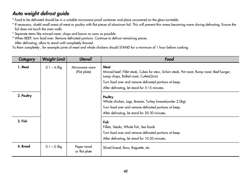 Auto weight defrost guide | LG MC9280XC User Manual | Page 42 / 56