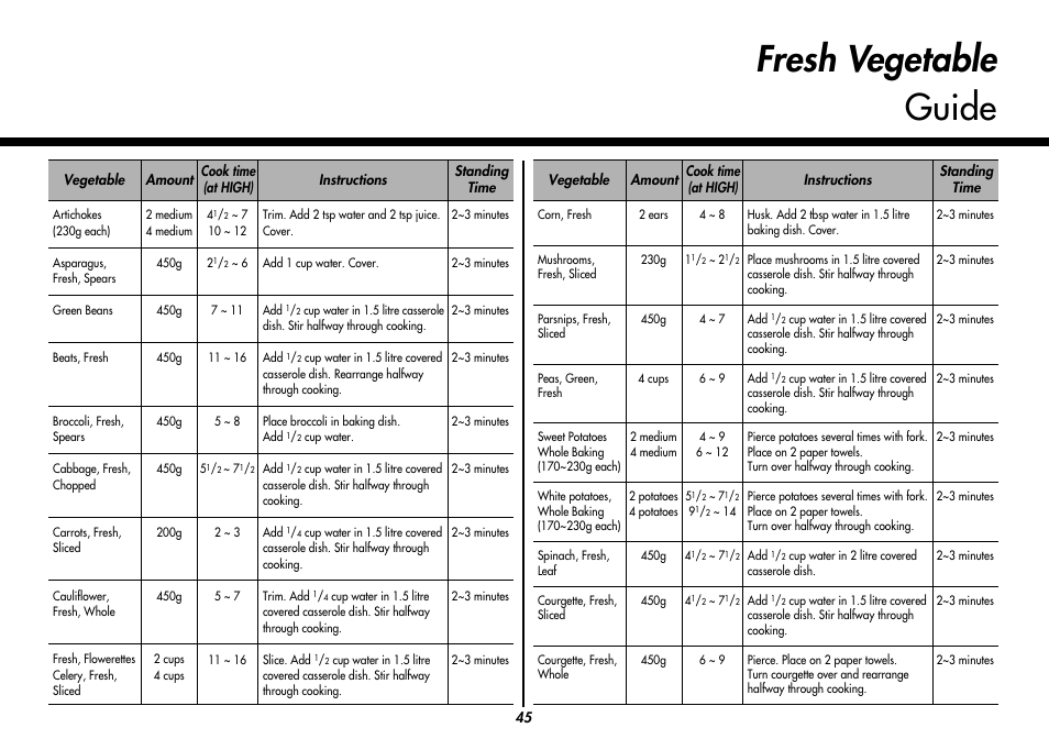 Fresh vegetable guide | LG MC9280XC User Manual | Page 45 / 56