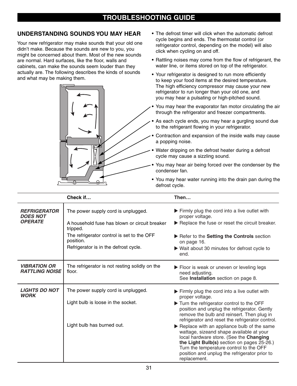 Troubleshooting guide | LG LFC21760 User Manual | Page 31 / 36