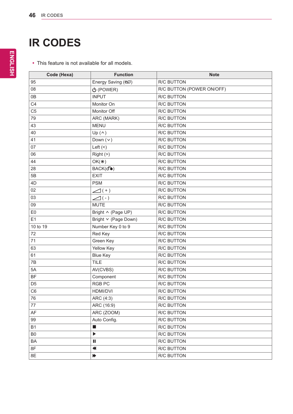 Ir codes, English | LG 65VS10 User Manual | Page 46 / 61