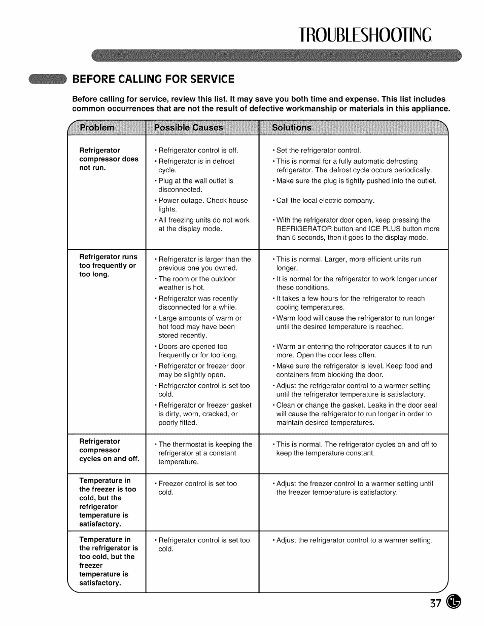 Before calling for service, F problem, Possible causes | Solutions, Troubleshooting | LG LMX28G83 User Manual | Page 37 / 46